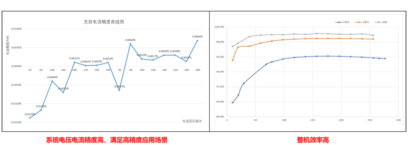 大族鋰電-儲能系統智能制造及測試裝備新動態
